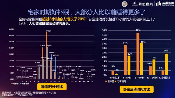 良好睡眠，健康中國(guó)，慕思攜中國(guó)睡眠研究會(huì)共推睡眠科普活動(dòng)