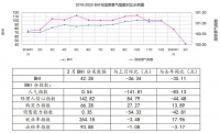 2月BHI劇降，建材家居市場(chǎng)“遇冰”