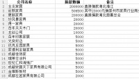 攻堅克難，崇州市家具行業(yè)商會助力新型冠狀病毒感染肺炎