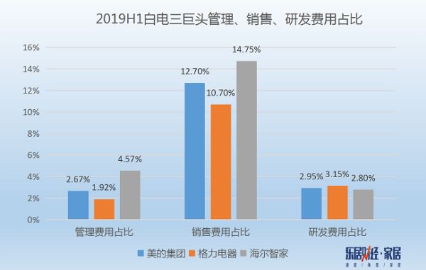 （数据来源三家企业公开财报）