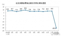 用戶為健康買單！海爾智家這波操作2天售4.17億