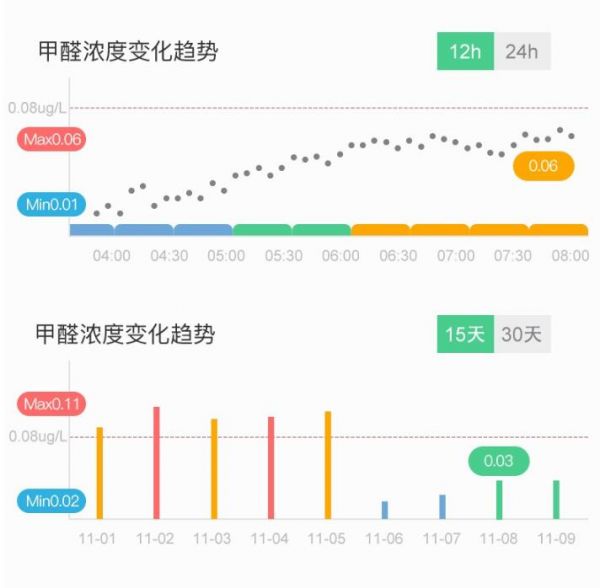 燕郊新浪家居