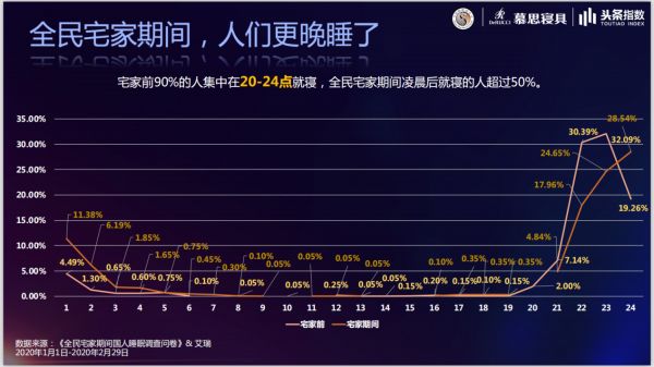 標(biāo)題1：世界睡眠日：慕思睡眠白皮書揭露疫情期間中國人睡眠現(xiàn)狀