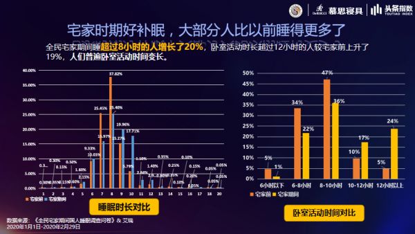 標(biāo)題1：世界睡眠日“全民睡眠保衛(wèi)戰(zhàn)”已經(jīng)打響，你還在熬夜嗎？