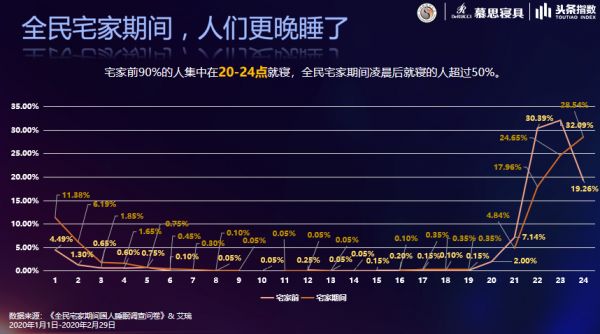 標(biāo)題1：世界睡眠日“全民睡眠保衛(wèi)戰(zhàn)”已經(jīng)打響，你還在熬夜嗎？