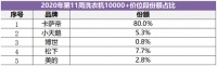 洗衣機第11周：高端怎么選？看用戶怎么選！