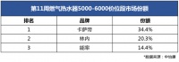 糾結(jié)燃?xì)鉄崴髟趺催x？中怡康給您提供參考！