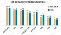 為了打造品質(zhì)環(huán)保家具 我樂家居做了哪些努力？