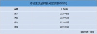 繼海爾之后，空調(diào)行業(yè)有了第2個新風(fēng)空調(diào)標(biāo)準(zhǔn)