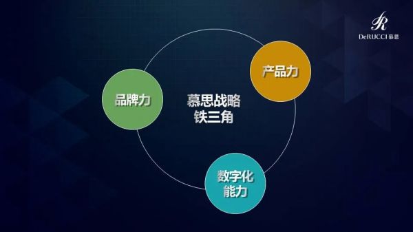 慕思姚吉慶：從零直播經(jīng)驗(yàn)到拿下15萬+訂單，是如何做到的？