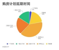 幸福里購房者觀察調(diào)研報告發(fā)布：業(yè)主成最焦慮群體