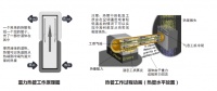 地兴低温热管换热器在商业新风中的应用