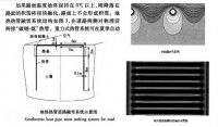 熱管融雪技術(shù)應(yīng)用大興機場，助力“鳳凰展翅”