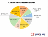 齊家網(wǎng)發(fā)布家裝用戶報告：健康智能家居受追捧