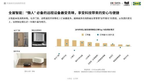 圖片源自：天貓巢家宜居趨勢(shì)指南