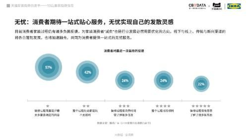 圖片源自：天貓巢家宜居趨勢(shì)指南