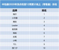 線上份額TOP4！洗衣機(jī)行業(yè)新黑馬，創(chuàng)立剛10年