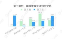 幸福里最新調(diào)研報告：春意初現(xiàn)：大眾購房意愿逐步復(fù)蘇