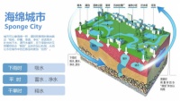 怡境：用景觀設(shè)計(jì)打造海綿城市藝術(shù)美