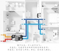 記住這三個大金空調(diào)寶藏電器，承包你家的健康空氣