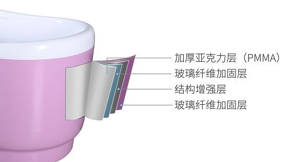 6 浴缸結(jié)構(gòu).jpg