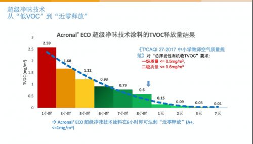 學校開學衛(wèi)生防護升級，環(huán)涂士抗病毒涂料引發(fā)關注