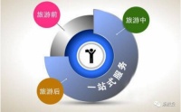 蘇州拓成達(dá)網(wǎng)絡(luò)科技: 一站式服務(wù)的放心平臺