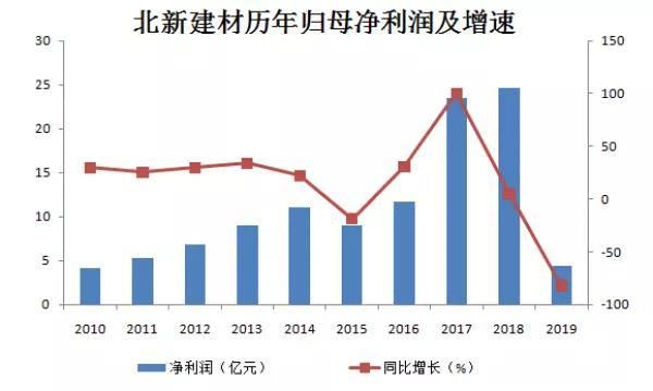  来源：企业年报