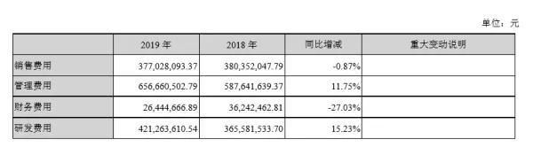 ??來源：企業(yè)年報(bào)