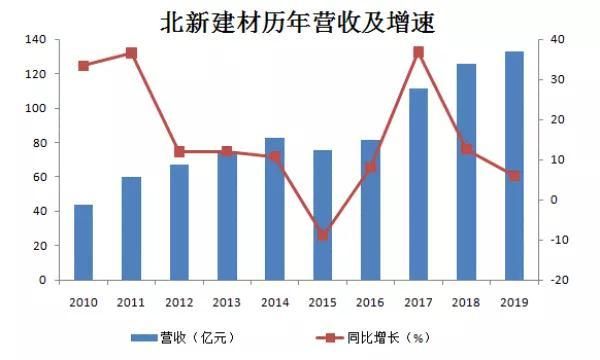   来源：企业年报