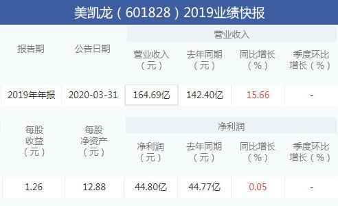 美凱龍2019年業(yè)績快報.jpg