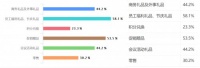 復工復產引爆消費新熱潮 北京禮品展攜促銷好禮助企業(yè)創(chuàng)收