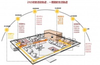 2020鄭州萬科有溫度的設(shè)計(jì)