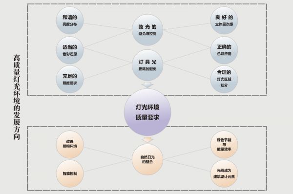 高質(zhì)量燈光環(huán)境.jpg