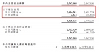 財報觀察|中國聯(lián)塑2019年營收263.45億元，凈利潤同比增長23.8%