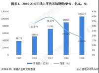 新零售、智能化、定制+，誰將是拯救家居業(yè)的稻草？