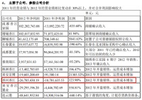 香河香江家居CBD項(xiàng)目涉嫌連環(huán)騙局 2千名業(yè)主投訴無(wú)門(mén)