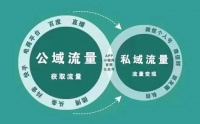 新浪家居直播平臺(tái)商家+直播+營(yíng)銷3大矩陣把公域流量轉(zhuǎn)私域