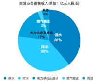 數據觀市 | 隱形的巨頭：中國聯塑2019年營收破263億元