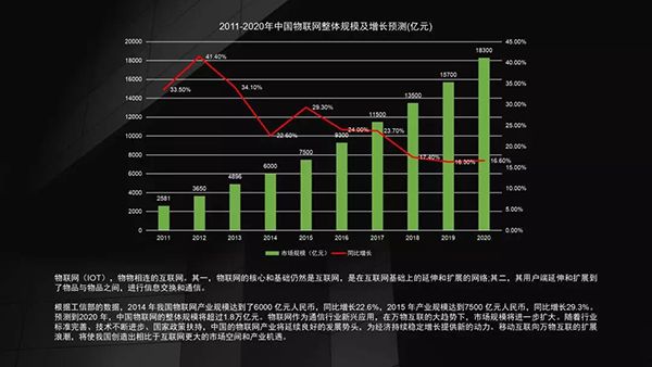 萬億“新基建”，智能家居迎來“歷史機遇期”