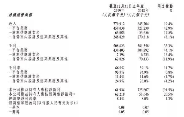 齊屹科技2019年年報(bào)