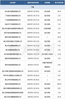 2020年已有120家陶企被列入“失信被執(zhí)行人名單”