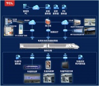 5G推動智慧交通發(fā)展 TCL智顯保障乘客順暢出行