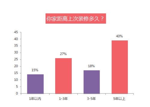 （图4）