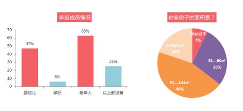 （图3）