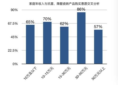 （圖15）