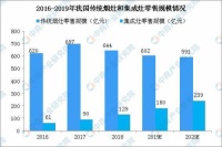 中國廚電分兩派，浙江派和廣東派，你家用的是哪一派？