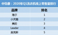 Q1洗衣機(jī)業(yè)績：Leader殺入頭部陣營，陌生嗎？