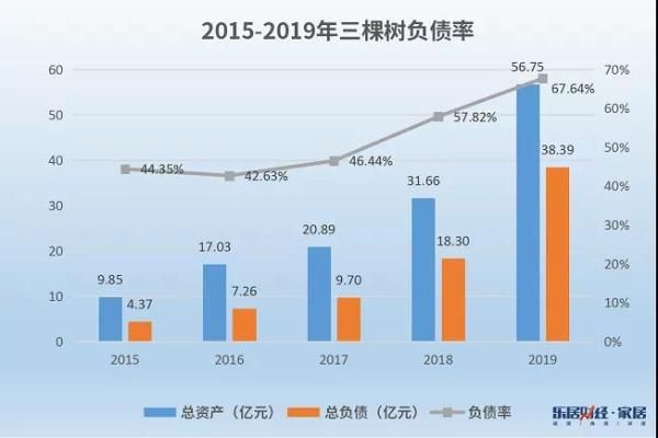 ?（數(shù)據(jù)來(lái)源企業(yè)公開(kāi)財(cái)報(bào)）