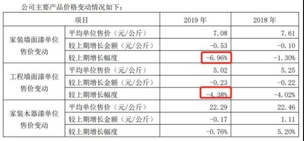 （截圖來自三棵樹年報）